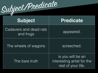 Subject/Predicate
Subject Predicate
Cadavers and dead rats
and frogs
appeared.
The wheels of wagons screeched.
The bare truth
is you will be an
interesting artist for the
rest of your life.
 