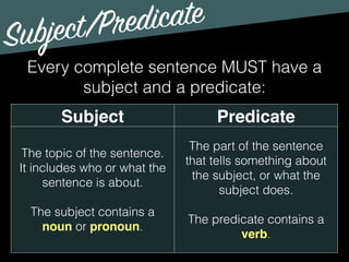 Subject/Predicate
Every complete sentence MUST have a
subject and a predicate:
Subject Predicate
The topic of the sentence.
It includes who or what the
sentence is about.
The subject contains a
noun or pronoun.
The part of the sentence
that tells something about
the subject, or what the
subject does.
The predicate contains a
verb.
 