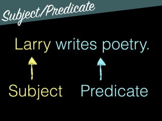 Subject/Predicate
Larry writes poetry.
Subject Predicate
 