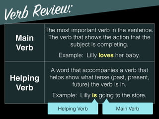 Verb Review:
Main
Verb
The most important verb in the sentence.
The verb that shows the action that the
subject is completing.
Example: Lilly loves her baby.
Helping
Verb
A word that accompanies a verb that
helps show what tense (past, present,
future) the verb is in.
Example: Lilly is going to the store.
Main VerbHelping Verb
 