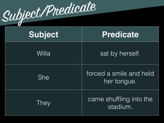 Subject/Predicate
Subject Predicate
Willa sat by herself.
She
forced a smile and held
her tongue.
They
came shufﬂing into the
stadium.
 