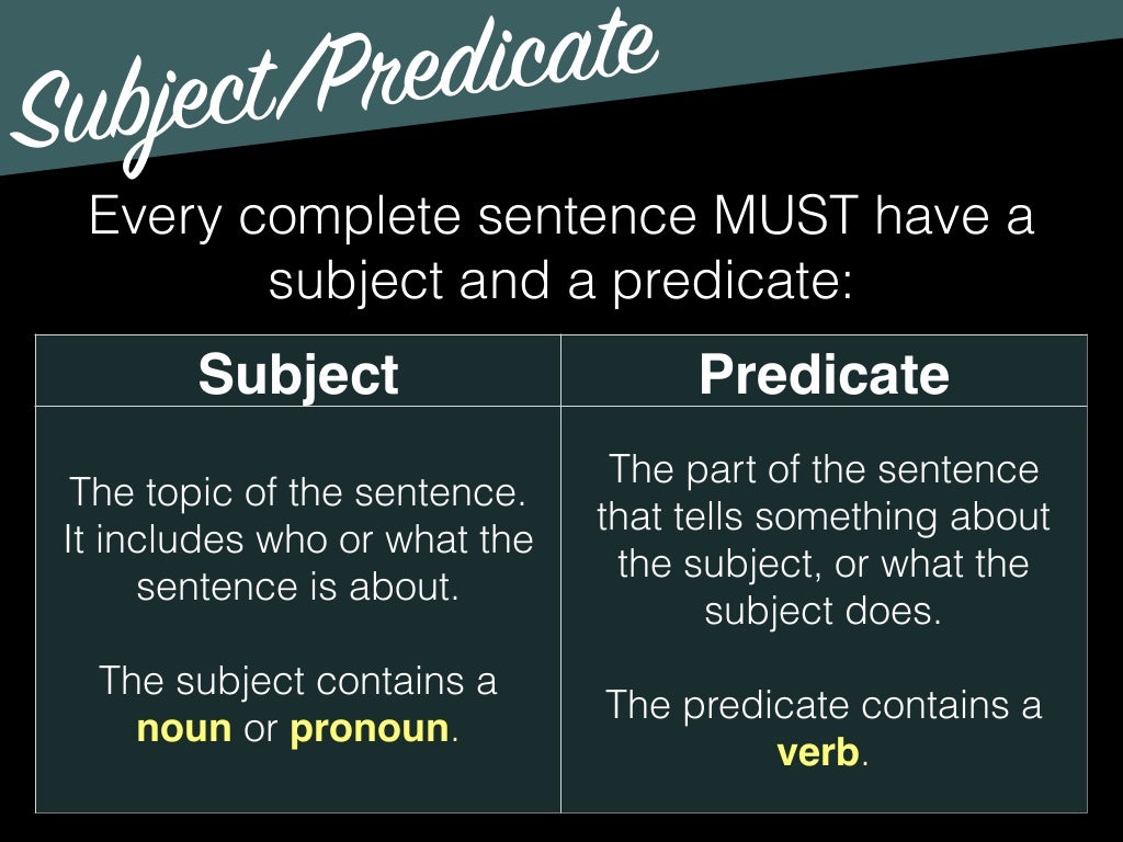 Grammar Subject Predicate Modifiers