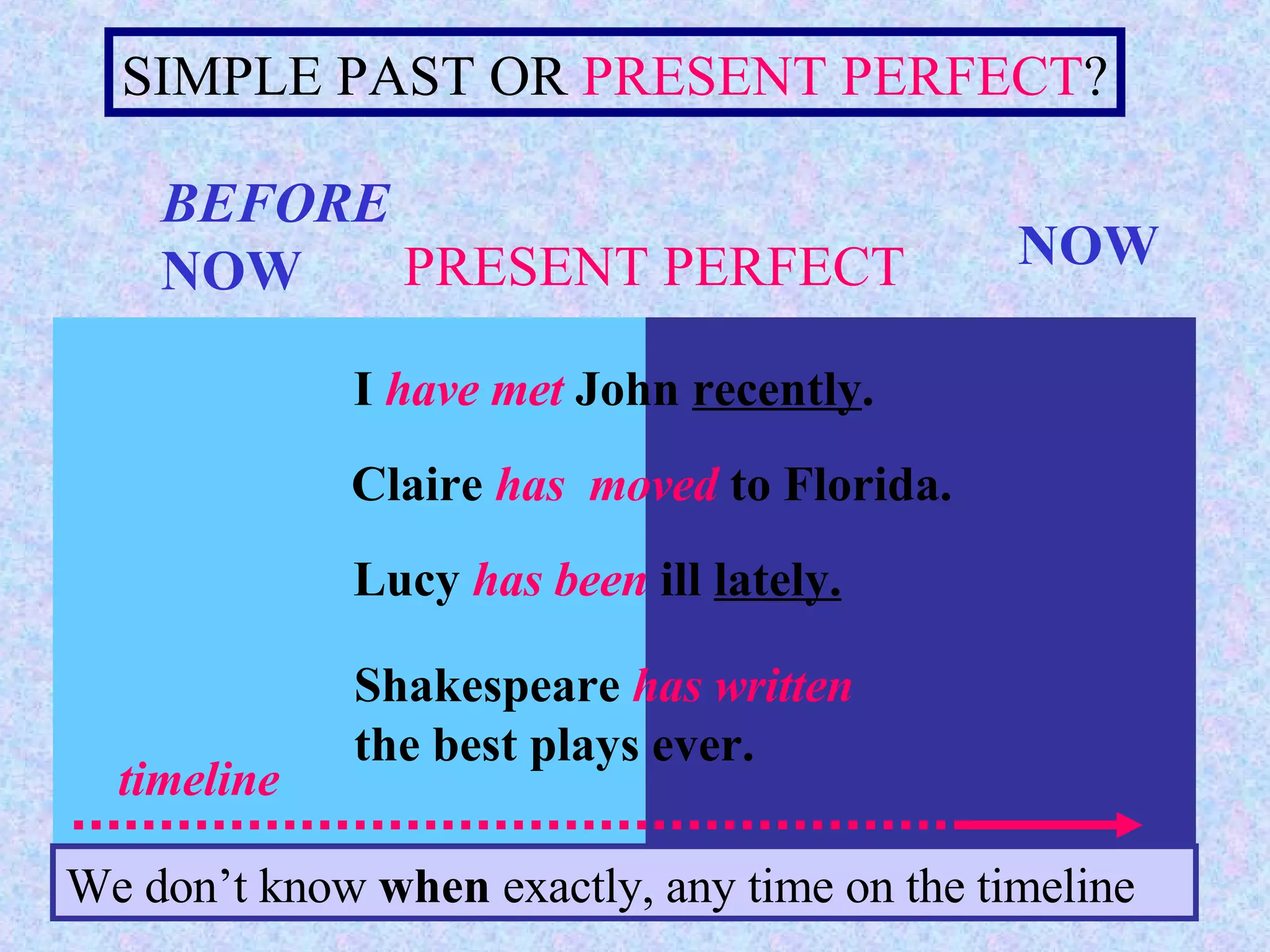 SIMPLE PAST OR  PRESENT PERFECT ? BEFORE   NOW NOW I   have met  John  recently . Claire  has  moved  to Florida. Lucy  has been  ill  lately. Shakespeare   has written the best plays ever. We don’t know  when  exactly, any time on the timeline timeline PRESENT PERFECT 