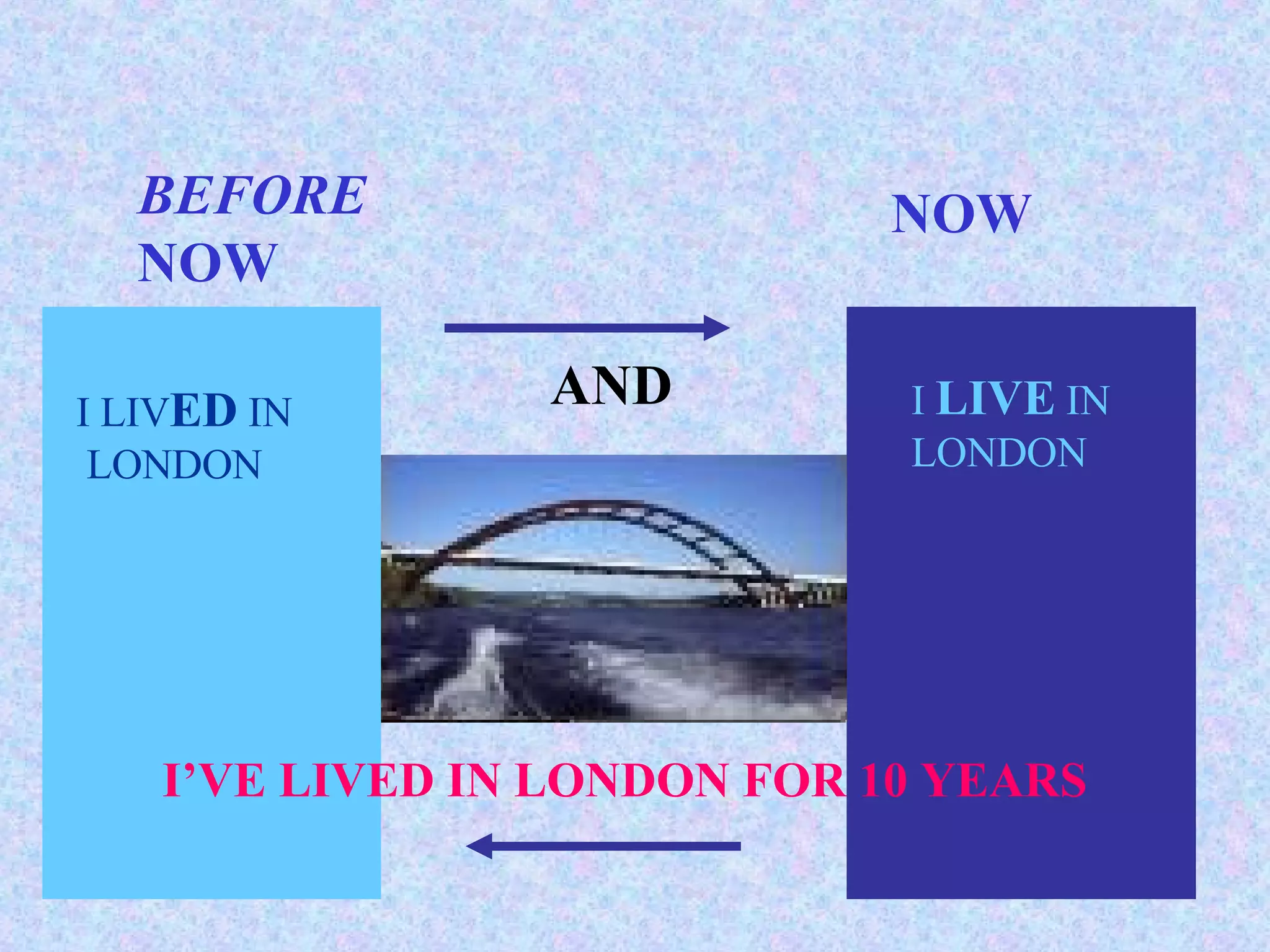 BEFORE   NOW NOW AND I LIV ED  IN LONDON I  LIVE  IN  LONDON I’VE LIVED IN LONDON FOR 10 YEARS 
