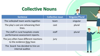 GRAMMAR-TOPIC-1.pptx