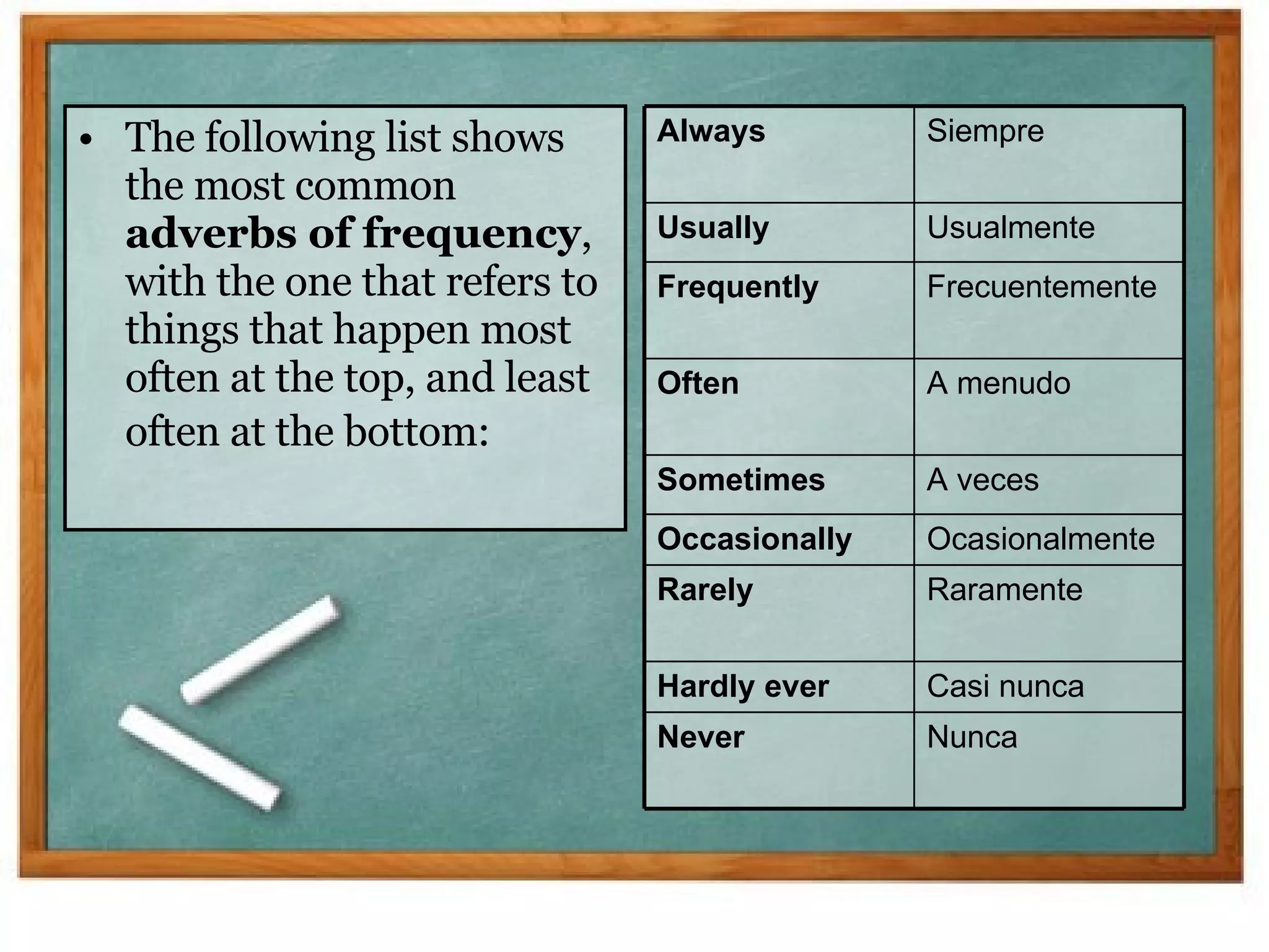 The following list shows the most common  adverbs of frequency , with the one that refers to things that happen most often at the top, and least often at the bottom:   Nunca Never   Casi nunca Hardly ever Raramente Rarely  Ocasionalmente Occasionally A veces Sometimes A menudo Often  Frecuentemente Frequently  Usualmente Usually Siempre Always  