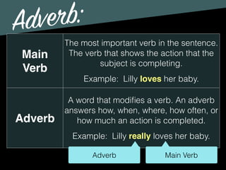 Adverb:
Main
Verb
The most important verb in the sentence.
The verb that shows the action that the
subject is completing.
Example: Lilly loves her baby.
Adverb
A word that modiﬁes a verb. An adverb
answers how, when, where, how often, or
how much an action is completed.
Example: Lilly really loves her baby.
Main VerbAdverb
 