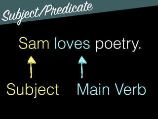 Subject/Predicate
Sam loves poetry.
Subject Main Verb
 