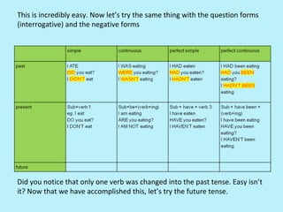 This is incredibly easy. Now let’s try the same thing with the question forms
(interrogative) and the negative forms




Did you notice that only one verb was changed into the past tense. Easy isn’t
it? Now that we have accomplished this, let’s try the future tense.
 