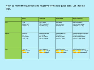 Now, to make the question and negative forms it is quite easy. Let’s take a
look.
 