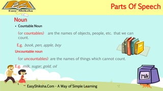 Noun 
 Countable Noun 
(or countables) are the names of objects, people, etc. that we can 
count. 
E.g. book, pen, apple, boy 
Uncountable noun 
(or uncountables) are the names of things which cannot count. 
E.g. milk, sugar, gold, oil 
EasyShiksha.Com - A Way of Simple Learning 
Parts Of Speech 
 