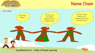  Fun Time 
Hi! I’m Witty 
William 
Hi! This is my 
friend Witty 
William And I am 
Energetic Esther 
Hi! That’s Witty 
William, this is 
Energetic Esther and I 
am Helpful Henry 
EasyShiksha.Com - A Way of Simple Learning 
Name Chain 
 