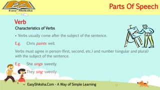Verb 
Characteristics of Verbs 
 Verbs usually come after the subject of the sentence. 
E.g. Chris paints well. 
Verbs must agree in person (first, second, etc.) and number (singular and plural) 
with the subject of the sentence. 
E.g. She sings sweetly. 
They sing sweetly. 
EasyShiksha.Com - A Way of Simple Learning 
Parts Of Speech 
 