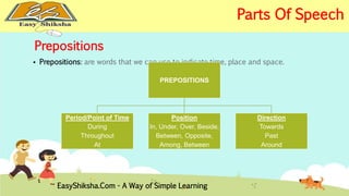 Prepositions 
 Prepositions: are words that we can use to indicate time, place and space. 
PREPOSITIONS 
Period/Point of Time 
During 
Throughout 
At 
Position 
In, Under, Over, Beside, 
Between, Opposite, 
Among, Between 
Direction 
Towards 
Past 
Around 
EasyShiksha.Com - A Way of Simple Learning 
Parts Of Speech 
 