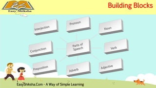 EasyShiksha.Com - A Way of Simple Learning 
Building Blocks 
 