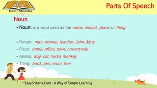 Noun 
 Noun: is a word used as the name, animal, place, or thing. 
 Person: man, woman, teacher, John, Mary 
 Place: home, office, town, countryside 
 Animal: dog, cat, horse, monkey 
 Thing: book, pen, room, tree 
EasyShiksha.Com - A Way of Simple Learning 
Parts Of Speech 
 