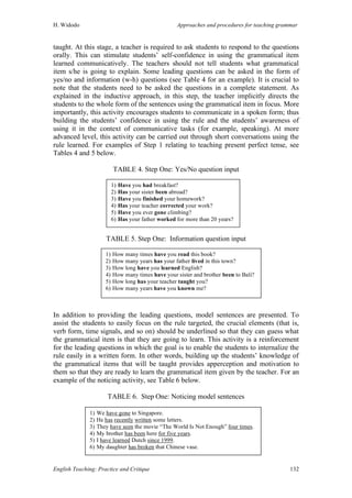 H. Widodo Approaches and procedures for teaching grammar
English Teaching: Practice and Critique 132
taught. At this stage, a teacher is required to ask students to respond to the questions
orally. This can stimulate students’ self-confidence in using the grammatical item
learned communicatively. The teachers should not tell students what grammatical
item s/he is going to explain. Some leading questions can be asked in the form of
yes/no and information (w-h) questions (see Table 4 for an example). It is crucial to
note that the students need to be asked the questions in a complete statement. As
explained in the inductive approach, in this step, the teacher implicitly directs the
students to the whole form of the sentences using the grammatical item in focus. More
importantly, this activity encourages students to communicate in a spoken form; thus
building the students’ confidence in using the rule and the students’ awareness of
using it in the context of communicative tasks (for example, speaking). At more
advanced level, this activity can be carried out through short conversations using the
rule learned. For examples of Step 1 relating to teaching present perfect tense, see
Tables 4 and 5 below.
TABLE 4. Step One: Yes/No question input
TABLE 5. Step One: Information question input
In addition to providing the leading questions, model sentences are presented. To
assist the students to easily focus on the rule targeted, the crucial elements (that is,
verb form, time signals, and so on) should be underlined so that they can guess what
the grammatical item is that they are going to learn. This activity is a reinforcement
for the leading questions in which the goal is to enable the students to internalize the
rule easily in a written form. In other words, building up the students’ knowledge of
the grammatical items that will be taught provides apperception and motivation to
them so that they are ready to learn the grammatical item given by the teacher. For an
example of the noticing activity, see Table 6 below.
TABLE 6. Step One: Noticing model sentences
1) Have you had breakfast?
2) Has your sister been abroad?
3) Have you finished your homework?
4) Has your teacher corrected your work?
5) Have you ever gone climbing?
6) Has your father worked for more than 20 years?
1) How many times have you read this book?
2) How many years has your father lived in this town?
3) How long have you learned English?
4) How many times have your sister and brother been to Bali?
5) How long has your teacher taught you?
6) How many years have you known me?
1) We have gone to Singapore.
2) He has recently written some letters.
3) They have seen the movie “The World Is Not Enough” four times.
4) My brother has been here for five years.
5) I have learned Dutch since 1999.
6) My daughter has broken that Chinese vase.
 