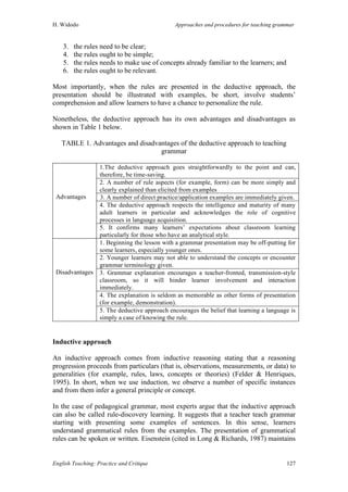 H. Widodo Approaches and procedures for teaching grammar
English Teaching: Practice and Critique 127
3. the rules need to be clear;
4. the rules ought to be simple;
5. the rules needs to make use of concepts already familiar to the learners; and
6. the rules ought to be relevant.
Most importantly, when the rules are presented in the deductive approach, the
presentation should be illustrated with examples, be short, involve students’
comprehension and allow learners to have a chance to personalize the rule.
Nonetheless, the deductive approach has its own advantages and disadvantages as
shown in Table 1 below.
TABLE 1. Advantages and disadvantages of the deductive approach to teaching
grammar
1.The deductive approach goes straightforwardly to the point and can,
therefore, be time-saving.
2. A number of rule aspects (for example, form) can be more simply and
clearly explained than elicited from examples
3. A number of direct practice/application examples are immediately given.
4. The deductive approach respects the intelligence and maturity of many
adult learners in particular and acknowledges the role of cognitive
processes in language acquisition.
Advantages
5. It confirms many learners’ expectations about classroom learning
particularly for those who have an analytical style.
1. Beginning the lesson with a grammar presentation may be off-putting for
some learners, especially younger ones.
2. Younger learners may not able to understand the concepts or encounter
grammar terminology given.
3. Grammar explanation encourages a teacher-fronted, transmission-style
classroom, so it will hinder learner involvement and interaction
immediately.
4. The explanation is seldom as memorable as other forms of presentation
(for example, demonstration).
Disadvantages
5. The deductive approach encourages the belief that learning a language is
simply a case of knowing the rule.
Inductive approach
An inductive approach comes from inductive reasoning stating that a reasoning
progression proceeds from particulars (that is, observations, measurements, or data) to
generalities (for example, rules, laws, concepts or theories) (Felder & Henriques,
1995). In short, when we use induction, we observe a number of specific instances
and from them infer a general principle or concept.
In the case of pedagogical grammar, most experts argue that the inductive approach
can also be called rule-discovery learning. It suggests that a teacher teach grammar
starting with presenting some examples of sentences. In this sense, learners
understand grammatical rules from the examples. The presentation of grammatical
rules can be spoken or written. Eisenstein (cited in Long & Richards, 1987) maintains
 