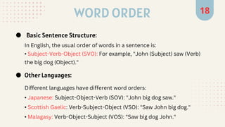 Grammar1/Linguistics/ English/Teach .pdf