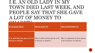 IT IS SAID THAT HE IS SAID TO (BE) SUPPOSED TO
It is said that she gave a lot of
money to charity.
She is said to have given a lot
of money to charity.
She is supposed to have given
a lot of money to charity.
 