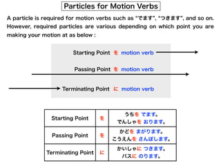 JBP-1/Lesson 19, Grammer 2 | PDF