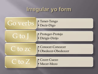 Go verbs   • Tener-Tengo
           • Decir-Digo


 G to J    • Proteger-Protejo
           • Dirigir-Dirijo


C to zc    • Conocer-Conozcer
           • Obedecer-Obedezcer


 C to Z    • Cocer-Cuezo
           • Mecer-Mezo
 