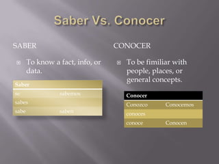 SABER                             CONOCER

      To know a fact, info, or      To be fimiliar with
       data.                          people, places, or
                                      general concepts.
Saber
se               sabemos              Conocer
sabes                                 Conozco     Conocemos
sabe             saben                conoces
                                      conoce      Conocen
 