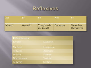 Me                 Te         Se                Nos         Se


Myself             Yourself   Your/her/hi       Ourselves   Yourselves
                              m/ its-self                   Themselves



         Reflexive verbs
         Lavarse                   Llamarse

         Me Lavo                   Levantarse
         Te Lavas                  Acostarse
         Se Lava                   Ponerse
         Nos Lavamos               Vestirse
         Se Lavan                  Sentarse
 