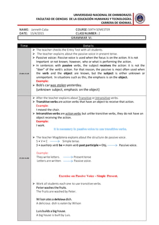 UNIVERSIDAD NACIONAL DE CHIMBORAZO.
FACULTAD DE CIENCIAS DE LA EDUCACIÓN HUMANAS Y TECNOLOGÍAS.
CARRERA DE IDIOMAS.
NAME: Janneth Caba COURSE: SIXTH SEMESTER
DATE: 15/4/2015 CLASS NUMBER : 2
GRAMMAR VI.
Time Details
15:00-15:30
 The teacher checks the Entry Test with all students.
 The teacher explains about the passive voice in present tense.
 Passive voice: Passive voice is used when the focus is on the action. It is not
Important or not known; however, who or what is performing the action.
 In sentences with passive verbs, the subject receives the action: it is not the
"doer" of the verb's action. For that reason, the passive is most often used when
the verb and the object are known, but the subject is either unknown or
unimportant. In situations such as this, the emphasis is on the object.
Example:
 Bob's car was stolen yesterday.
(unknown subject, emphasis on the object)
15:30-16:00
 After the teacher explains about Transitive or Intransitive verbs.
 Transitive verbs are action verbs that have an object to receive that action.
Example:
I moved the chair.
 Intransitive verbs are action verbs but unlike transitive verbs, they do not have an
object receiving the action.
Example:
I work.
 The teacher Magdalena explains about the structure de passive voice.
S + V + C Simple tense.
S + auxiliary verb be + main verb past participle + Obj. Passive voice.
Example:
They write letters. Present tense
Letters are written Passive voice.
Exercise on Passive Voice - Simple Present.
 Work all students each one to use transitive verbs.
Peter washes the fruits.
The fruits are washed by Peter.
Wilson ates a deliciousdish.
A delicious dish is eaten by Wilson
Luis builds a big house.
A big house is built by Luis.
 