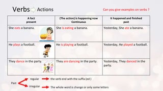 Verbs
A fact
present
(The action) is happening now
Continuous
It happened and finished
past
She eats a banana. She is eating a banana. Yesterday, She ate a banana.
He plays a football. He is playing a football. Yesterday, He played a football.
They dance in the party. They are dancing in the party. Yesterday, They danced in the
party.
Past
regular
irregular
the verb end with the suffix (ed )
The whole word is change or only some letters
Actions Can you give examples on verbs ?
 