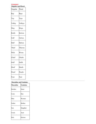 Grammar 8 class English Grammar and Urdu Grammar | PDF