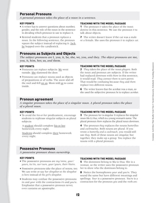 Personal Pronouns
A personal pronoun takes the place of a noun in a sentence.

KEY POINTS                                                   TEACHING WITH THE MODEL PASSAGE
•  writer has to answer questions about number,
  A                                                          1 The pronoun it takes the place of the noun
  gender, and the role of the noun in the sentence           domino in this sentence. We use the pronoun it to
  in deciding which pronoun to use to replace it.            talk about objects.
•  emind students that a pronoun replaces a
  R                                                          7 The writer doesn’t know if the cat was a male
  noun. In the following sentence, the pronoun               or a female. She uses the pronoun it to replace cat.
  repeats the subject instead of replacing it: Jack,
  he hopped over the candlestick.

Pronouns as Subjects and Objects
The subject pronouns are I, you, it, he, she, we, you, and they. The object pronouns are me,
you, it, him, her, us, and them.




                                                                                                                       Grammar Activities That Really Grab 'Em © Sarah Glasscock, Scholastic Teaching Resources
KEY POINTS                                                   TEACHING WITH THE MODEL PASSAGE
•  ronouns can replace subjects: We went
  P                                                          2 They takes the place of the noun players. Both
  outside. She slammed the door.                             the noun and pronoun are subjects. If the writer
•  ronouns can replace nouns used as objects
  P                                                          had replaced dominoes with them in this sentence,
  of prepositions or of verbs: The snow slid off             it would read: They connect them to earn points.
  the roof and fell on us. Mom told us to come               That would be confusing because they and them
  inside.	                                                   replace two different nouns.
                                                             6 The writer knows that the acrobat was a man, so
                                                             she used the subjective pronoun he to replace acrobat.

Pronoun agreement
A singular pronoun takes the place of a singular noun. A plural pronoun takes the place
of a plural noun.
KEY POINTS                                                   TEACHING WITH THE MODEL PASSAGE
•  o avoid the his-or-her predicament, encourage
  T                                                          3 The pronoun her is singular. It replaces the singular
  students to rephrase singular subjects as plural           noun Ma Li Hua, which is a young woman’s name. The
  subjects:                                                  plural pronoun them replaces the plural noun dominoes.
  A student should complete his or her                       4 The pronoun they replaces the nouns butterflies
  homework every night.                                      and cockroaches. Both nouns are plural. If you
  Students should complete their homework                    wrote a butterfly and a cockroach, you would still
  every night.	                                              use they. Both of these nouns are singular, but
                                                             together, they make up a group. You replace the
                                                             nouns with a plural pronoun.


Possessive Pronouns
A possessive pronoun shows ownership.

KEY POINTS                                            TEACHING WITH THE MODEL PASSAGE
•  he possessive pronouns are my/mine, your/
  T                                                   5 The dominoes belong to Ma Li Hua. She is a
  yours, its/its, our/ours, your/yours, their/theirs. woman, so the writer uses the possessive pronoun
•  ossessive pronouns take the place of nouns, too. her to show who the dominoes belong to.
  P
  We can write or say her slingshot or the slingshot 8 Notice the homophones your and you’re. They
  is hers instead of the girl’s slingshot.            sound the same but have different meanings and
•  tudents may confuse the possessive pronouns spellings. Your is a possessive pronoun. You’re is a
  S
  its and your with the contractions it’s and you’re. contraction for the pronoun you and the verb are.
  Emphasize that a possessive pronoun never,
  ever contains an apostrophe.

                                                        12
 
