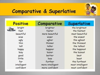 Comparative & Superlative
 
