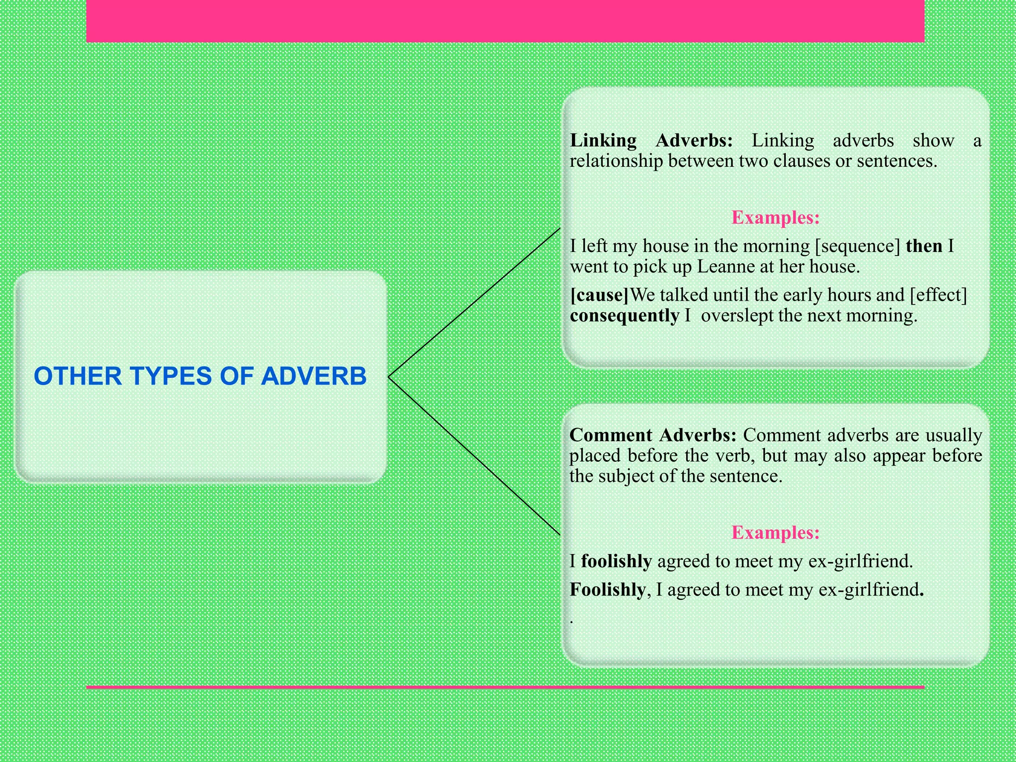 OTHER TYPES OF ADVERB
Linking Adverbs: Linking adverbs show a
relationship between two clauses or sentences.
Examples:
I left my house in the morning [sequence] then I
went to pick up Leanne at her house.
[cause]We talked until the early hours and [effect]
consequently I overslept the next morning.
Comment Adverbs: Comment adverbs are usually
placed before the verb, but may also appear before
the subject of the sentence.
Examples:
I foolishly agreed to meet my ex-girlfriend.
Foolishly, I agreed to meet my ex-girlfriend.
.
 