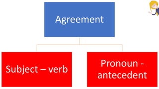 Agreement
Subject – verb
Pronoun -
antecedent
 