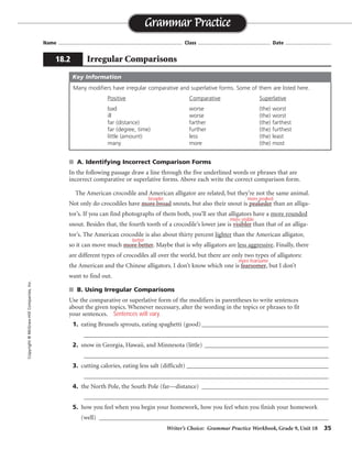 Writer’s Choice: Grammar Practice Workbook, Grade 9, Unit 18 35
Name ...................................................................................... Class .................................................. Date ................................
■ A. Identifying Incorrect Comparison Forms
In the following passage draw a line through the five underlined words or phrases that are
incorrect comparative or superlative forms. Above each write the correct comparison form.
The American crocodile and American alligator are related, but they’re not the same animal.
Not only do crocodiles have more broad snouts, but also their snout is peakeder than an alliga-
tor’s. If you can find photographs of them both, you’ll see that alligators have a more rounded
snout. Besides that, the fourth tooth of a crocodile’s lower jaw is visibler than that of an alliga-
tor’s. The American crocodile is also about thirty percent lighter than the American alligator,
so it can move much more better. Maybe that is why alligators are less aggressive. Finally, there
are different types of crocodiles all over the world, but there are only two types of alligators:
the American and the Chinese alligators. I don’t know which one is fearsomer, but I don’t
want to find out.
■ B. Using Irregular Comparisons
Use the comparative or superlative form of the modifiers in parentheses to write sentences
about the given topics. Whenever necessary, alter the wording in the topics or phrases to fit
your sentences.
1. eating Brussels sprouts, eating spaghetti (good)__________________________________________
_________________________________________________________________________________
2. snow in Georgia, Hawaii, and Minnesota (little) _________________________________________
_________________________________________________________________________________
3. cutting calories, eating less salt (difficult) _______________________________________________
_________________________________________________________________________________
4. the North Pole, the South Pole (far—distance) __________________________________________
_________________________________________________________________________________
5. how you feel when you begin your homework, how you feel when you finish your homework
(well) ____________________________________________________________________________
Grammar Practice
18.2 Irregular Comparisons
Copyright
©
McGraw-Hill
Companies,
Inc.
Many modifiers have irregular comparative and superlative forms. Some of them are listed here.
Positive Comparative Superlative
bad worse (the) worst
ill worse (the) worst
far (distance) farther (the) farthest
far (degree, time) further (the) furthest
little (amount) less (the) least
many more (the) most
Key Information
broader more peaked
more visible
better
more fearsome
Sentences will vary.
 