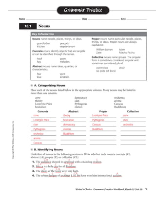 Writer’s Choice: Grammar Practice Workbook, Grade 9, Unit 10 1
Name ...................................................................................... Class .................................................. Date ................................
■ A. Categorizing Nouns
Place each of the nouns listed below in the appropriate column. Many nouns may be listed in
more than one column.
crew democracy orchestra
theory clan aroma
Leontyne Price Pythagoras Caracas
hesitation elation Buddhism
Concrete Abstract Proper Collective
__________________ __________________ ___________________ __________________
__________________ __________________ ___________________ __________________
__________________ __________________ ___________________ __________________
__________________ __________________ ___________________ __________________
__________________ __________________ ___________________ __________________
__________________ __________________ ___________________ __________________
__________________ __________________ ___________________ __________________
■ B. Identifying Nouns
Underline all nouns in the following sentences. Write whether each noun is concrete (C),
abstract (A), proper (P), or collective (CL).
1. The audience showed its approval with a standing ovation.
2. Mecca is a holy city for all Muslims.
3. The ideals of the team were very high.
4. The urban designs of architect I. M. Pei have won him international acclaim.
Grammar Practice
10.1 Nouns
Copyright
©
The
McGraw-Hill
Companies,
Inc.
Nouns name people, places, things, or ideas.
grandfather peacock
kitchen vegetarianism
Concrete nouns identify objects that are tangible
or can be identified through the senses.
hoof yawn
fog melodies
Abstract nouns name ideas, qualities, or
characteristics.
fear spirit
love kindness
Proper nouns name particular people, places,
things, or ideas. Proper nouns are always
capitalized.
William Loman Islam
Zaire Machu Picchu
Collective nouns name groups. The singular
form is sometimes considered singular and
sometimes considered plural.
committee choir
(a) pride (of lions)
Key Information
crew
Leontyne Price
clan
Pythagoras
orchestra
aroma
Caracas
theory
hesitation
democracy
elation
Buddhism
Leontyne Price
Pythagoras
Caracas
Buddhism
crew
clan
orchestra
C, CL A C
C, P C C, P
A C, CL
C C C, P A
 