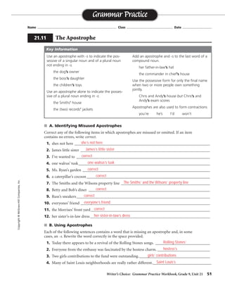 Writer’s Choice: Grammar Practice Workbook, Grade 9, Unit 21 51
Name ...................................................................................... Class .................................................. Date ................................
■ A. Identifying Misused Apostrophes
Correct any of the following items in which apostrophes are misused or omitted. If an item
contains no errors, write correct.
1. shes not here ___________________________________________________________________
2. James little sister ________________________________________________________________
3. I’ve wanted to __________________________________________________________________
4. one walrus’ tusk_________________________________________________________________
5. Ms. Ryan’s garden _______________________________________________________________
6. a caterpillar’s cocoon_____________________________________________________________
7. The Smiths and the Wilsons property line ____________________________________________
8. Betty and Bob’s diner ____________________________________________________________
9. Russ’s sneakers__________________________________________________________________
10. everyones’ friend ________________________________________________________________
11. the Morrises’ front yard___________________________________________________________
12. her sister’s-in-law dress ______________________________________________________________
■ B. Using Apostrophes
Each of the following sentences contains a word that is missing an apostrophe and, in some
cases, an -s. Rewrite the word correctly in the space provided.
1. Today there appears to be a revival of the Rolling Stones songs. ___________________________
2. Everyone from the embassy was fascinated by the hostess charm. __________________________
3. Two girls contributions to the fund were outstanding.___________________________________
4. Many of Saint Louis neighborhoods are really rather different._____________________________
Grammar Practice
21.11 The Apostrophe
Copyright
©
McGraw-Hill
Companies,
Inc.
Use an apostrophe with -s to indicate the pos-
sessive of a singular noun and of a plural noun
not ending in -s.
the dog’s owner
the boss’s daughter
the children’s toys
Use an apostrophe alone to indicate the posses-
sive of a plural noun ending in -s.
the Smiths’ house
the (two) records’ jackets
Add an apostrophe and -s to the last word of a
compound noun.
her father-in-law’s hat
the commander in chief’s house
Use the possessive form for only the final name
when two or more people own something
jointly.
Chris and Andy’s house but Chris’s and
Andy’s exam scores
Apostrophes are also used to form contractions
you’re he’s I’d won’t
Key Information
she’s not here
James’s little sister
correct
one walrus’s tusk
correct
correct
correct
correct
everyone’s friend
correct
her sister-in-law’s dress
Rolling Stones’
hostess’s
girls’ contributions
Saint Louis’s
The Smiths’ and the Wilsons’ property line
 