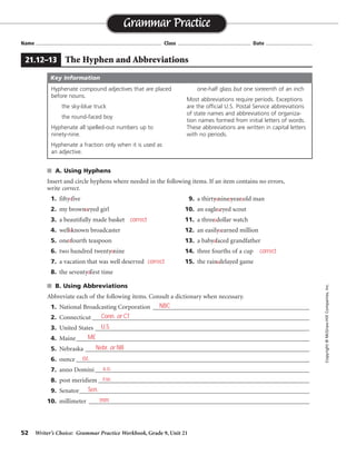 52 Writer’s Choice: Grammar Practice Workbook, Grade 9, Unit 21
■ A. Using Hyphens
Insert and circle hyphens where needed in the following items. If an item contains no errors,
write correct.
1. fifty five 9. a thirty nine year old man
2. my brown eyed girl 10. an eagle eyed scout
3. a beautifully made basket 11. a three dollar watch
4. well known broadcaster 12. an easily earned million
5. one fourth teaspoon 13. a baby faced grandfather
6. two hundred twenty nine 14. three fourths of a cup
7. a vacation that was well deserved 15. the rain delayed game
8. the seventy first time
■ B. Using Abbreviations
Abbreviate each of the following items. Consult a dictionary when necessary.
1. National Broadcasting Corporation _________________________________________________
2. Connecticut____________________________________________________________________
3. United States ___________________________________________________________________
4. Maine_________________________________________________________________________
5. Nebraska ______________________________________________________________________
6. ounce _________________________________________________________________________
7. anno Domini___________________________________________________________________
8. post meridiem __________________________________________________________________
9. Senator________________________________________________________________________
10. millimeter _____________________________________________________________________
Name ...................................................................................... Class .................................................. Date ................................
Grammar Practice
21.12–13 The Hyphen and Abbreviations
Copyright
©
McGraw-Hill
Companies,
Inc.
Hyphenate compound adjectives that are placed
before nouns.
the sky-blue truck
the round-faced boy
Hyphenate all spelled-out numbers up to
ninety-nine.
Hyphenate a fraction only when it is used as
an adjective.
one-half glass but one sixteenth of an inch
Most abbreviations require periods. Exceptions
are the official U.S. Postal Service abbreviations
of state names and abbreviations of organiza-
tion names formed from initial letters of words.
These abbreviations are written in capital letters
with no periods.
Key Information
correct
correct
NBC
Conn. or CT
U.S.
ME
Nebr. or NB
oz.
A.D.
P.M.
Sen.
mm
correct
-
-
-
-
-
-
- - -
-
-
-
-
-
 