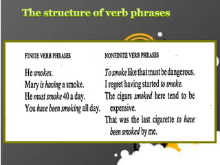 Grammar and Correct Usage | PPTX