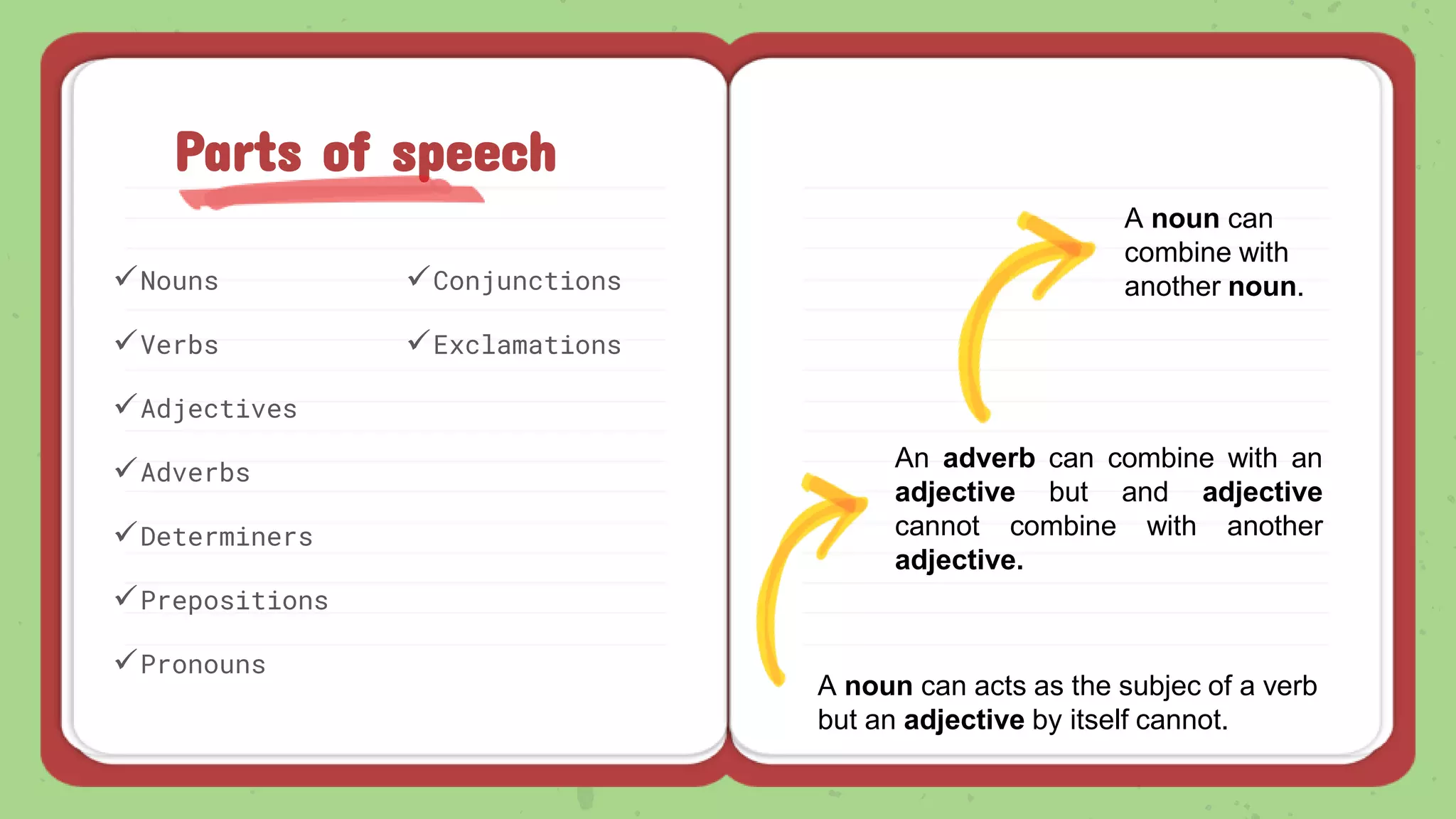 Nouns
Verbs
Adjectives
Adverbs
Determiners
Prepositions
Pronouns
Conjunctions
Exclamations
Parts of speech
A noun can acts as the subjec of a verb
but an adjective by itself cannot.
An adverb can combine with an
adjective but and adjective
cannot combine with another
adjective.
A noun can
combine with
another noun.
 