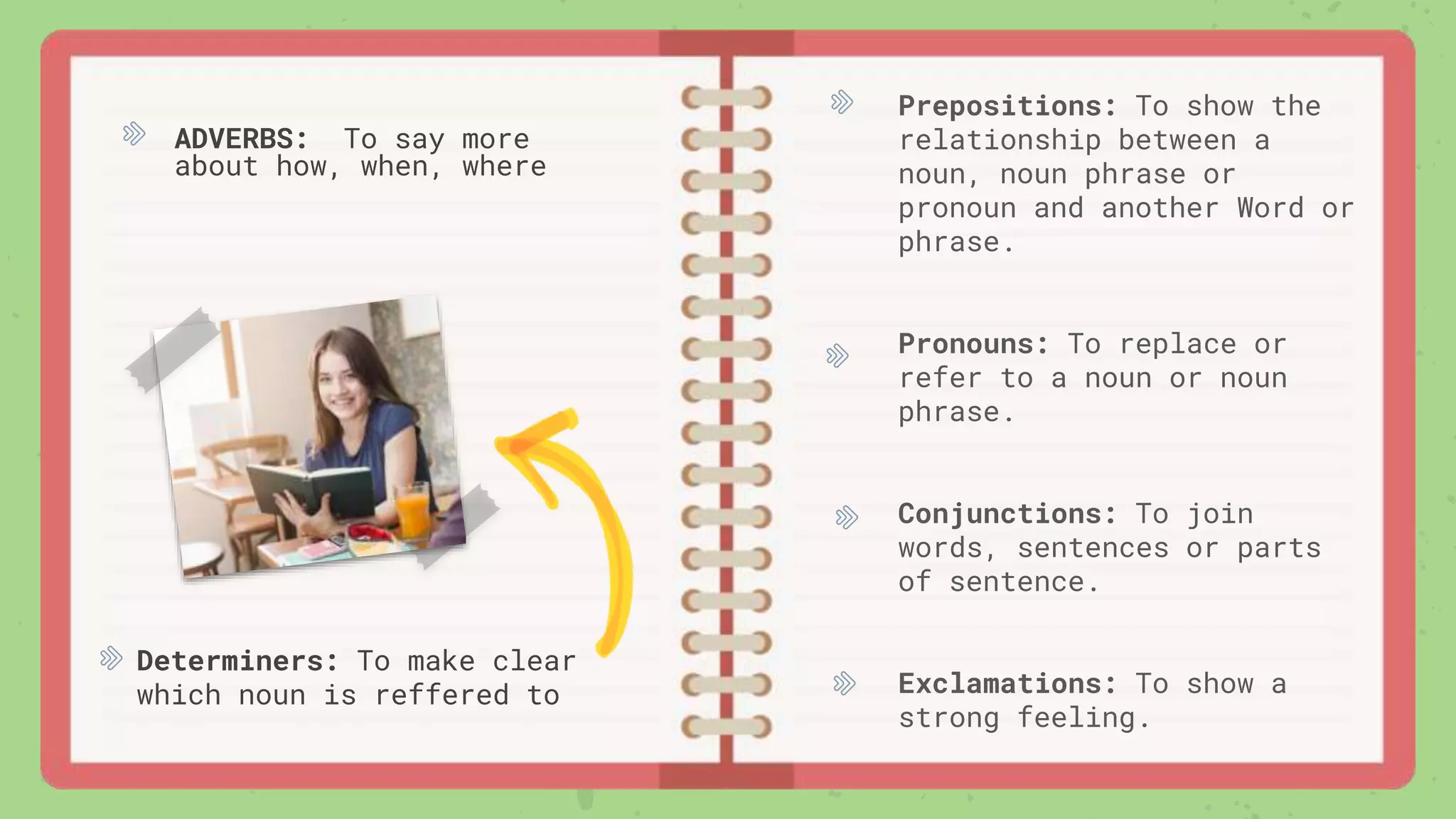 Determiners: To make clear
which noun is reffered to
Prepositions: To show the
relationship between a
noun, noun phrase or
pronoun and another Word or
phrase.
Pronouns: To replace or
refer to a noun or noun
phrase.
Conjunctions: To join
words, sentences or parts
of sentence.
Exclamations: To show a
strong feeling.
ADVERBS: To say more
about how, when, where
 