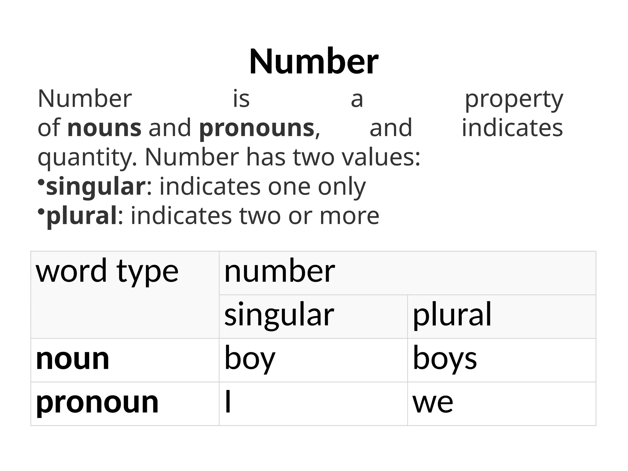 Number
word type number
singular plural
noun boy boys
pronoun I we
Number is a property
of nouns and pronouns, and indicates
quantity. Number has two values:
•singular: indicates one only
•plural: indicates two or more
 