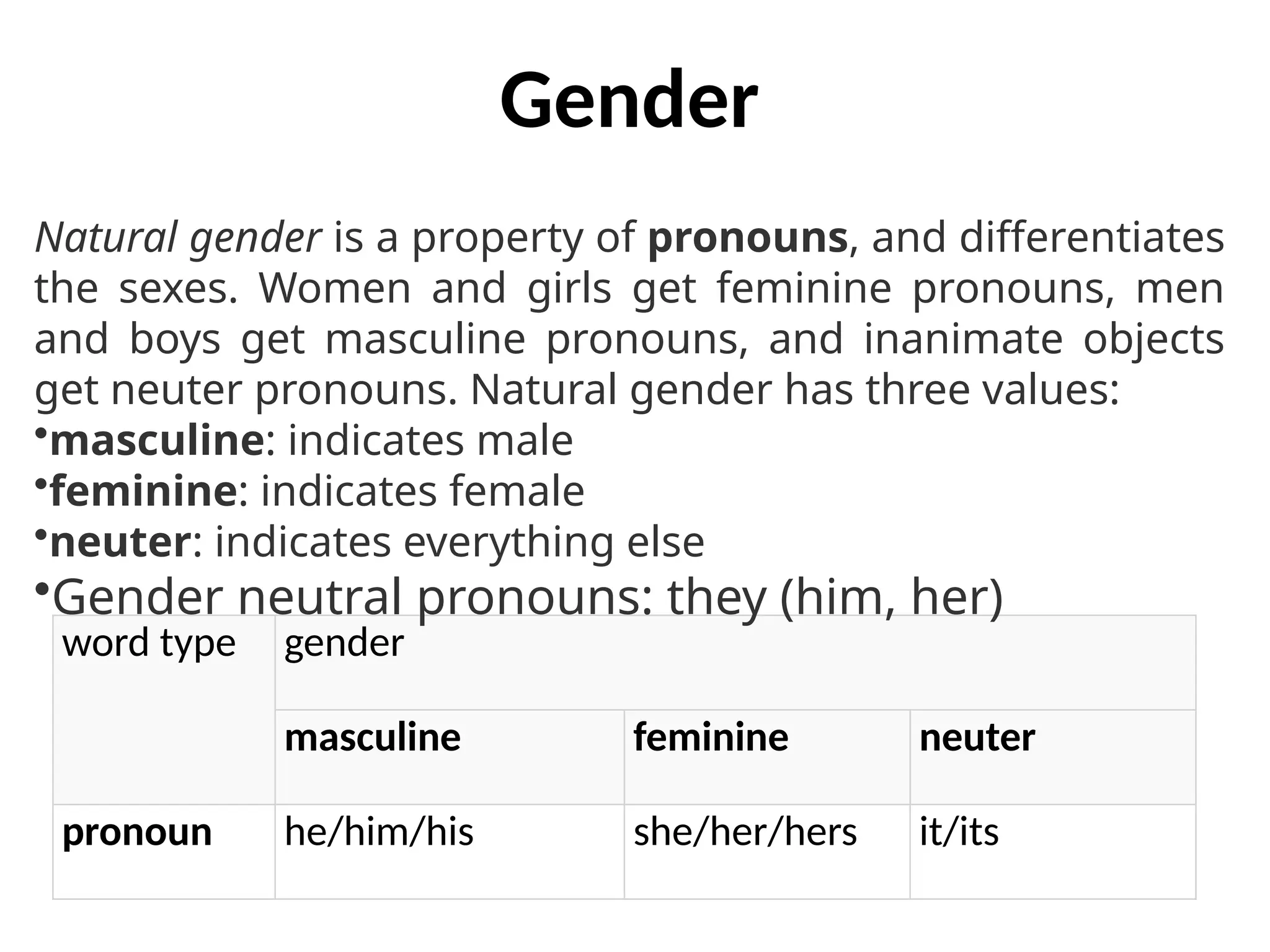 Gender
word type gender
masculine feminine neuter
pronoun he/him/his she/her/hers it/its
Natural gender is a property of pronouns, and differentiates
the sexes. Women and girls get feminine pronouns, men
and boys get masculine pronouns, and inanimate objects
get neuter pronouns. Natural gender has three values:
•masculine: indicates male
•feminine: indicates female
•neuter: indicates everything else
•Gender neutral pronouns: they (him, her)
 