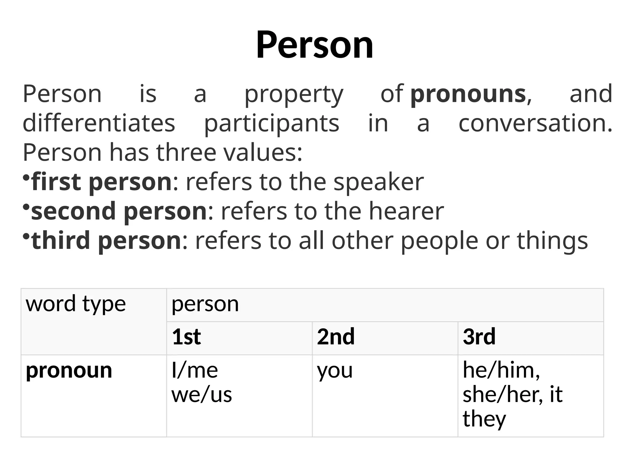 Person
word type person
1st 2nd 3rd
pronoun I/me
we/us
you he/him,
she/her, it
they
Person is a property of pronouns, and
differentiates participants in a conversation.
Person has three values:
•first person: refers to the speaker
•second person: refers to the hearer
•third person: refers to all other people or things
 