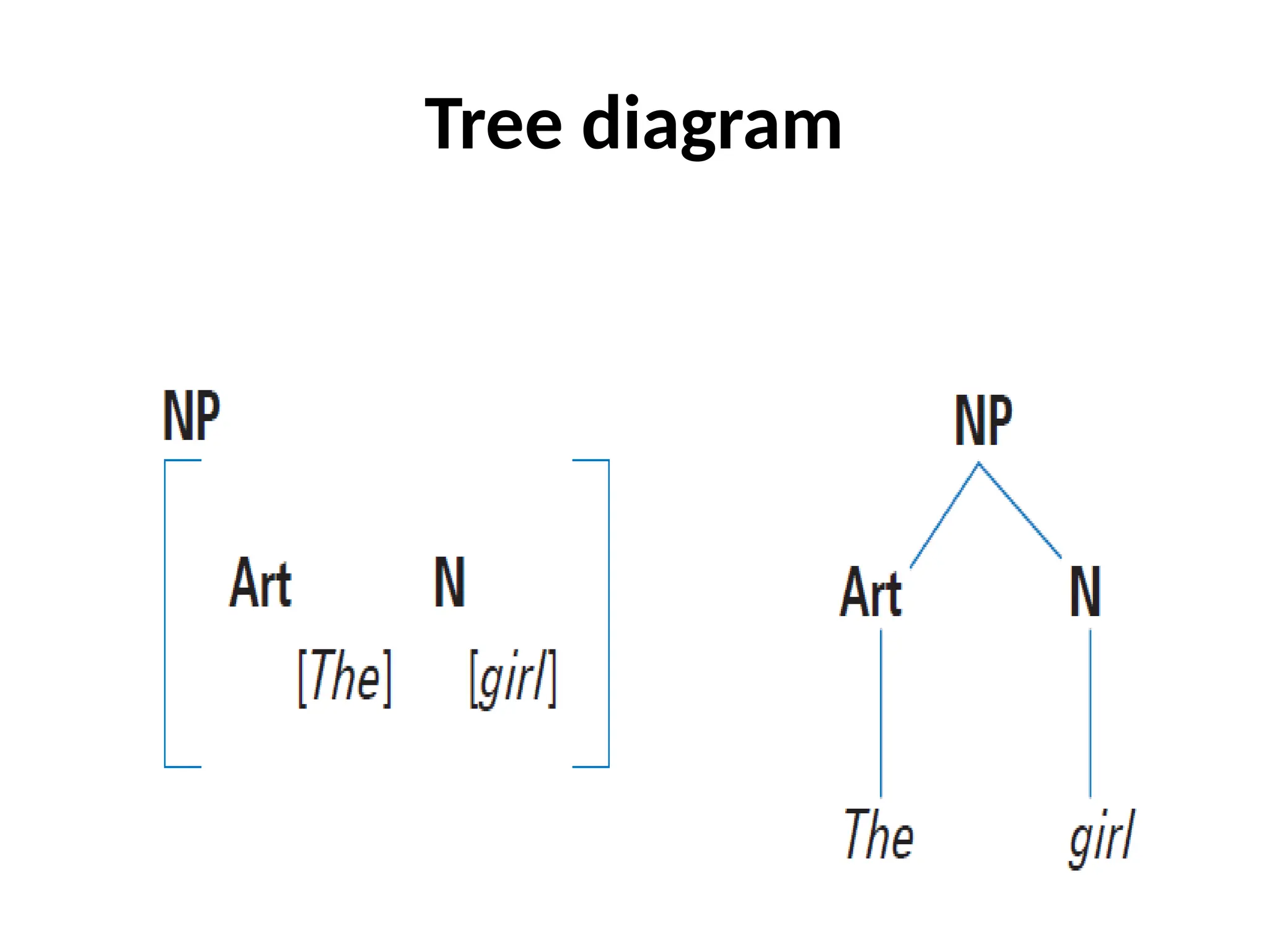 Tree diagram
 
