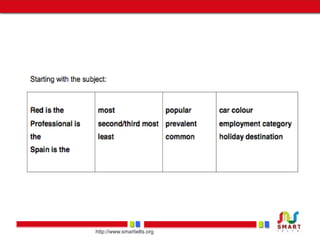 Grammar and vocabulary part I | PPT