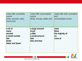 Grammar and vocabulary part I | PPT