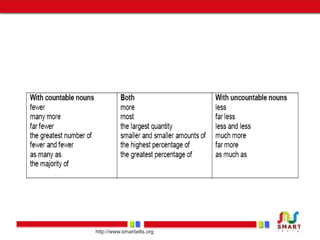Grammar and vocabulary part I | PPT