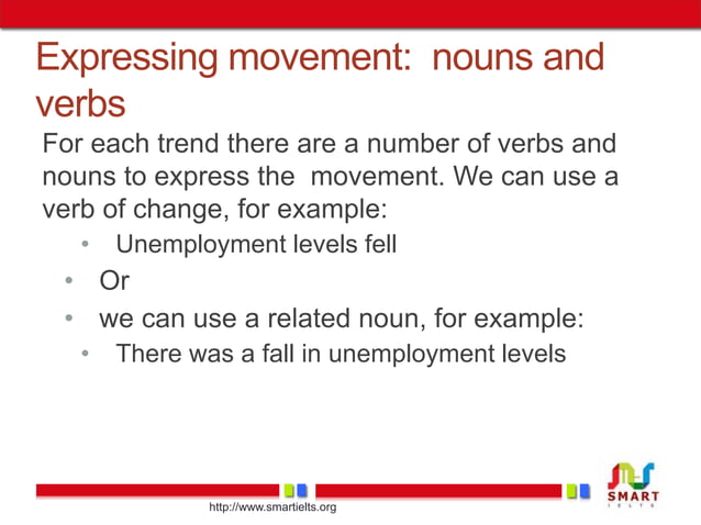 Grammar and vocabulary part I | PPT